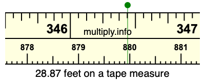 28.87 feet on a tape measure