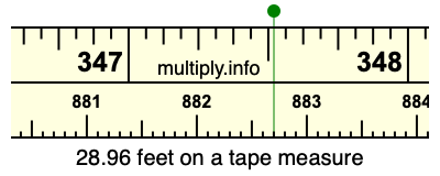 28.96 feet on a tape measure