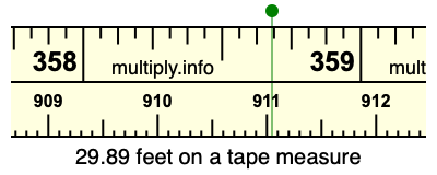 29.89 feet on a tape measure