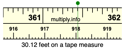 30.12 feet on a tape measure