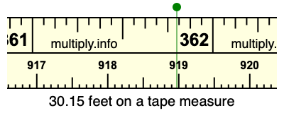 30.15 feet on a tape measure