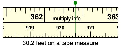 30.2 feet on a tape measure