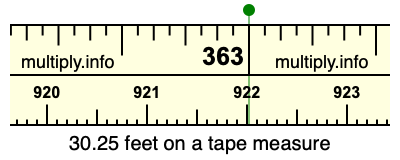 30.25 feet on a tape measure