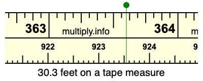 30.3 feet on a tape measure