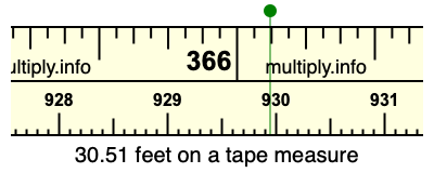 30.51 feet on a tape measure