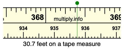 30.7 feet on a tape measure