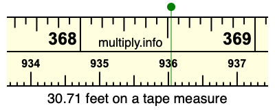 30.71 feet on a tape measure