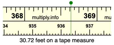 30.72 feet on a tape measure