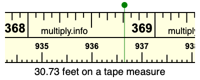 30.73 feet on a tape measure