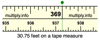 30.75 feet on a tape measure