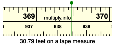 30.79 feet on a tape measure