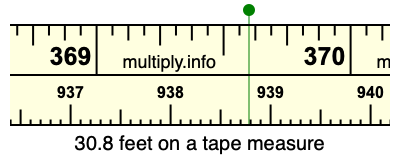 30.8 feet on a tape measure