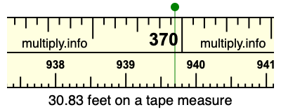 30.83 feet on a tape measure