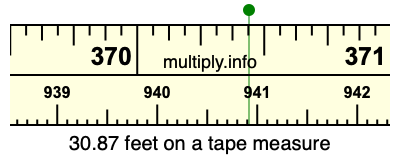 30.87 feet on a tape measure