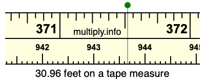 30.96 feet on a tape measure