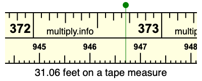 31.06 feet on a tape measure