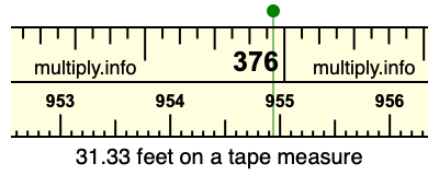 31.33 feet on a tape measure