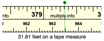 31.61 feet on a tape measure