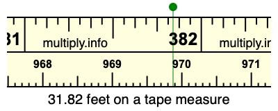 31.82 feet on a tape measure