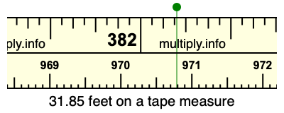 31.85 feet on a tape measure