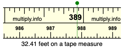 32.41 feet on a tape measure