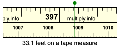 33.1 feet on a tape measure