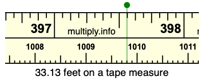 33.13 feet on a tape measure