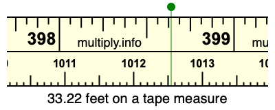 33.22 feet on a tape measure