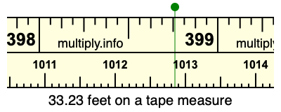 33.23 feet on a tape measure