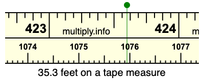 35.3 feet on a tape measure