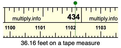 36.16 feet on a tape measure