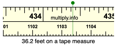 36.2 feet on a tape measure