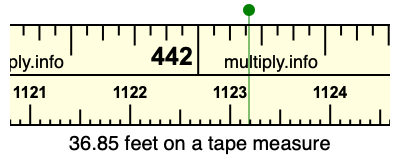36.85 feet on a tape measure