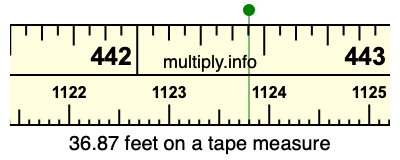 36.87 feet on a tape measure