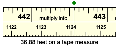 36.88 feet on a tape measure
