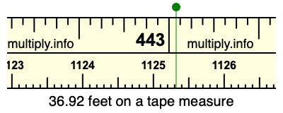 36.92 feet on a tape measure