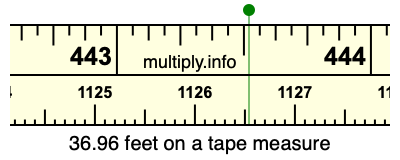 36.96 feet on a tape measure