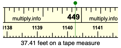 37.41 feet on a tape measure