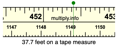 37.7 feet on a tape measure