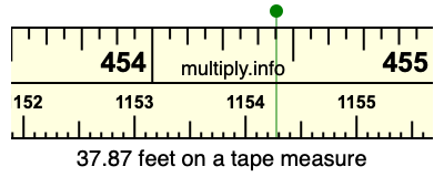 37.87 feet on a tape measure