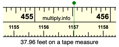 37.96 feet on a tape measure
