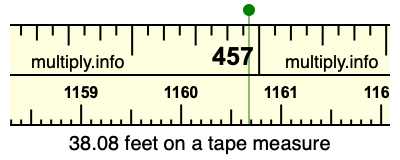 38.08 feet on a tape measure