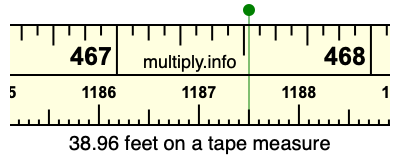 38.96 feet on a tape measure