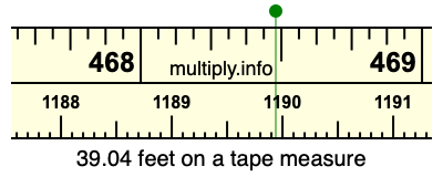 39.04 feet on a tape measure