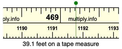 39.1 feet on a tape measure