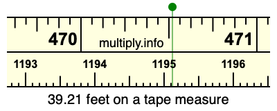 39.21 feet on a tape measure