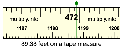 39.33 feet on a tape measure