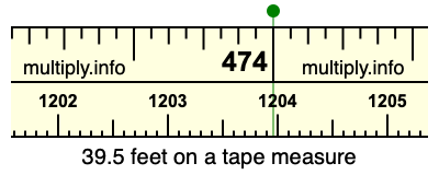 39.5 feet on a tape measure