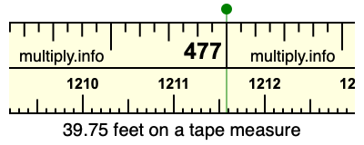 39.75 feet on a tape measure