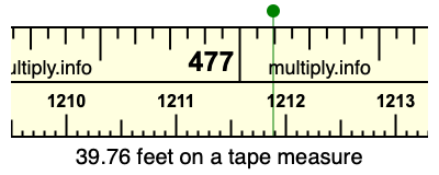 39.76 feet on a tape measure